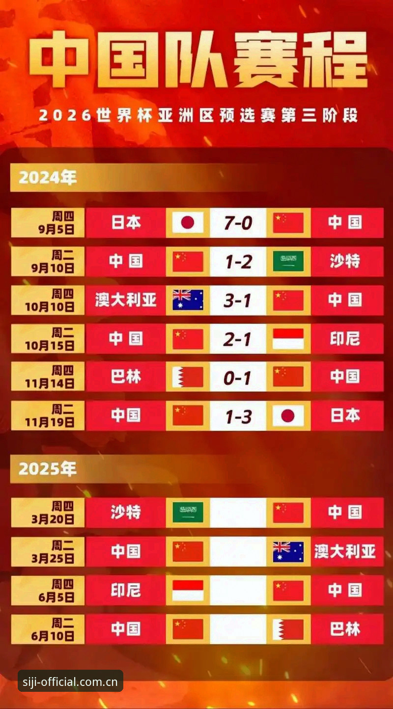 四季官网触达 2030年世界杯扩军66队方案详解:中国男足迎来破局契机